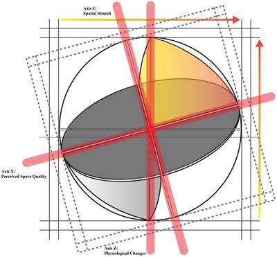 Assessing the association between subjective evaluation of space qualities and physiological responses through cinematic environments’ emotion-eliciting stimuli